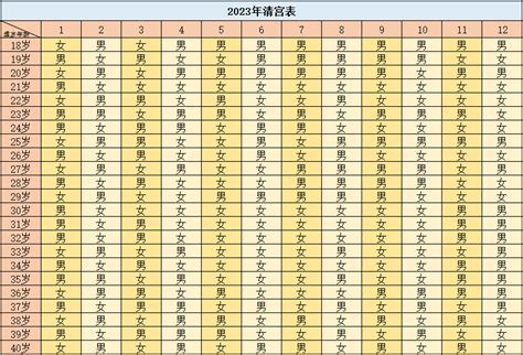 2023兔寶寶備孕|2023年生兔备孕最佳时间表 怀孕清宫表2023